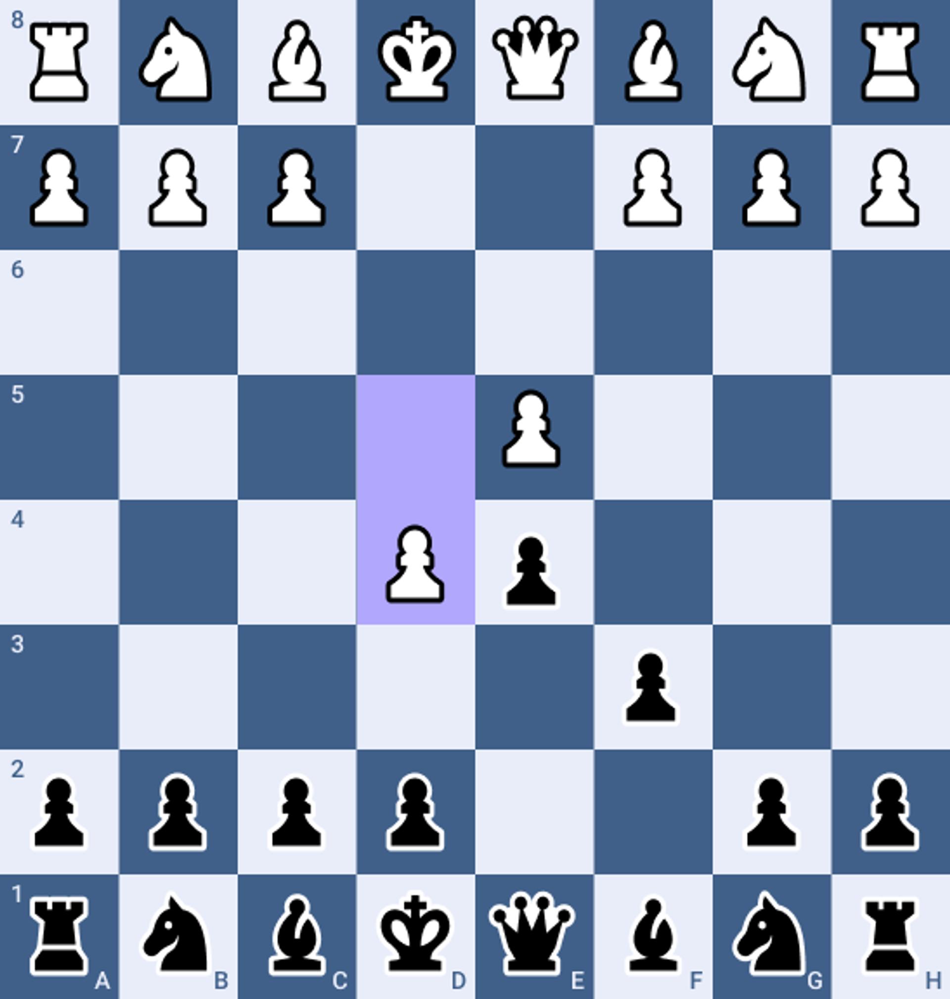 Caro-Kann Defense - Master This Solid Opening - ChessLine