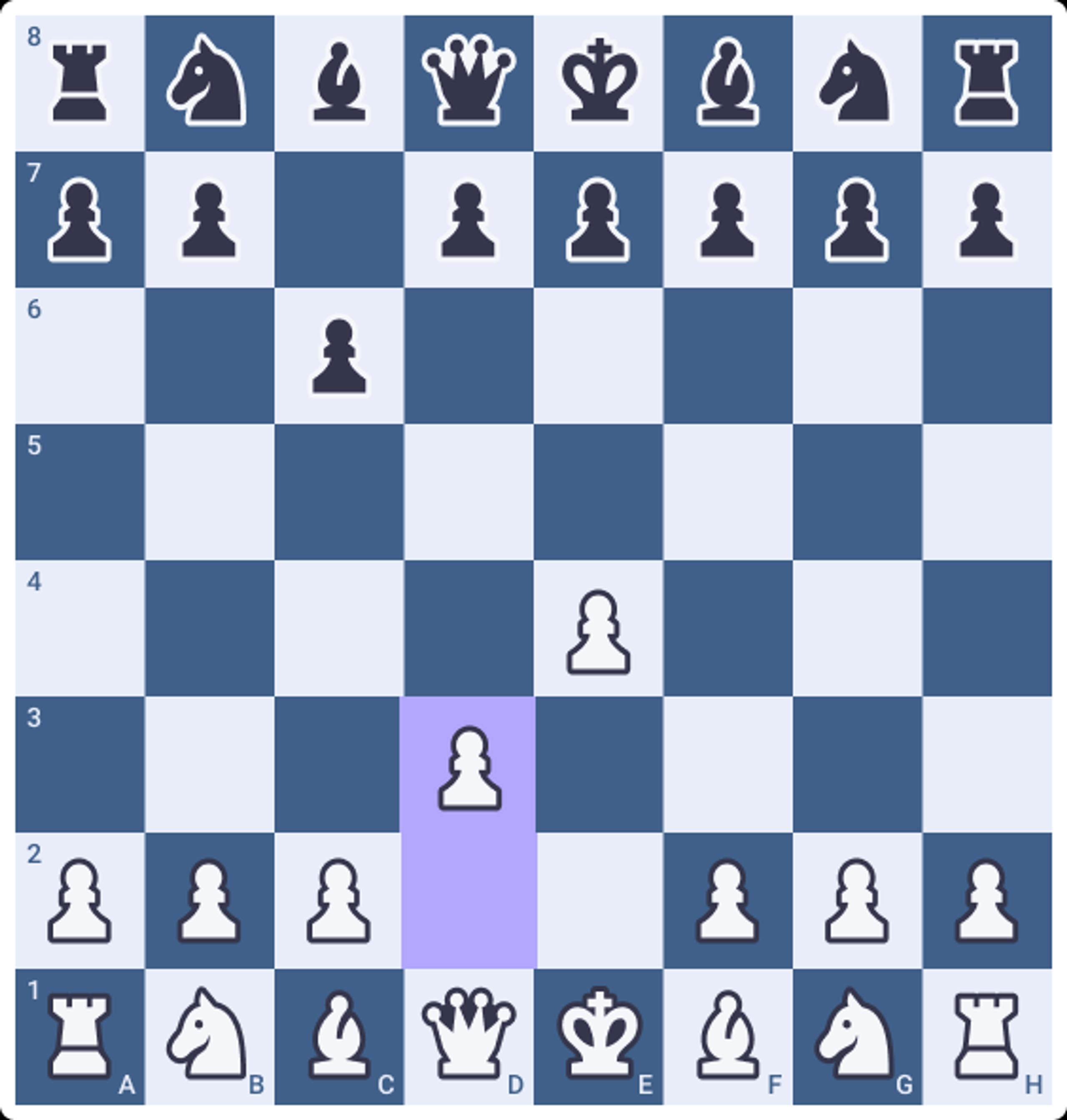 King's Indian Attack against Caro-Kann Defense
