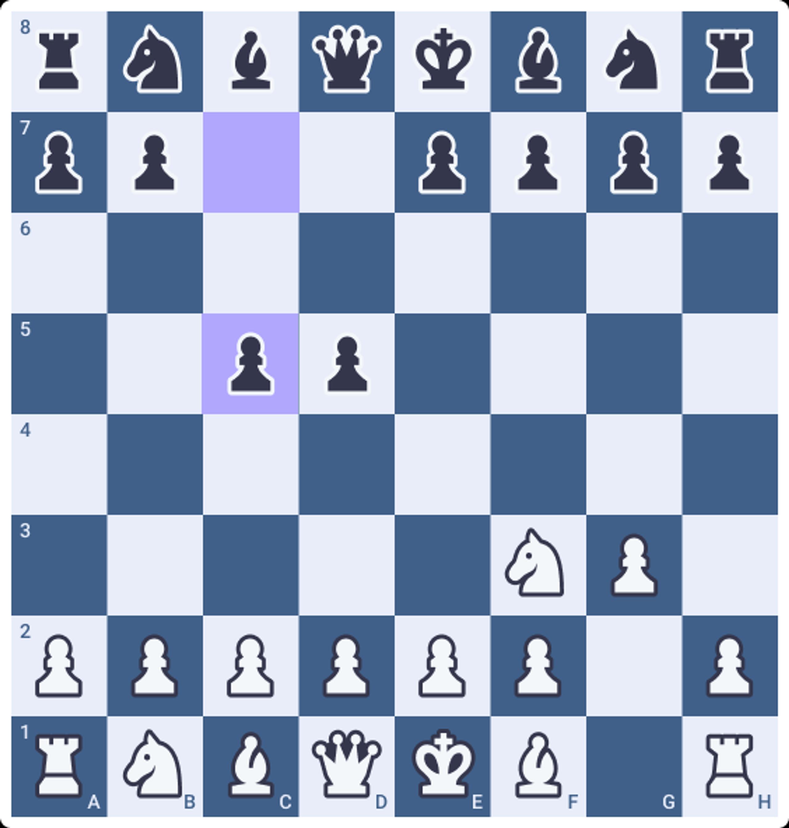 King's Indian Attack against Sicilian Defense