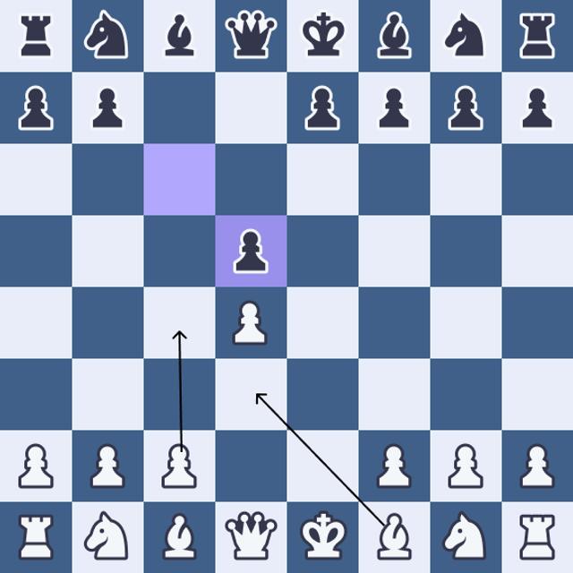 Chess Opening